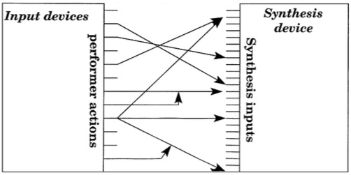 actionToSynthesis