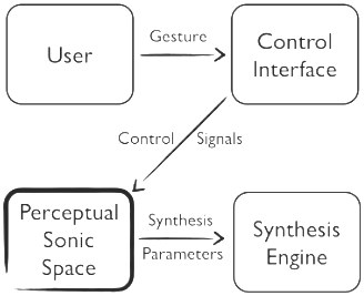 perceptualMapping