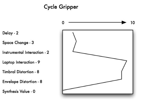 soundModuleVectors