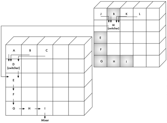 pluta_matrix