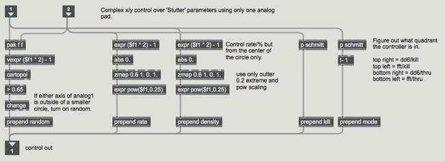 stutter_quadrants